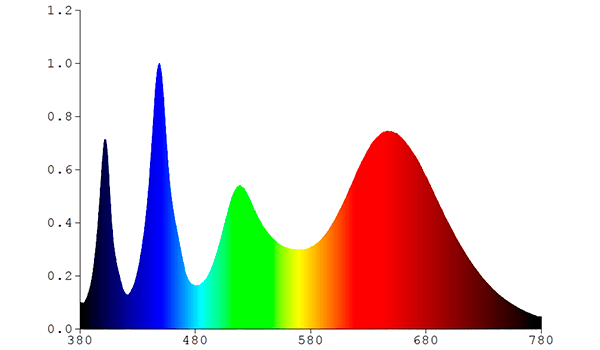 espectro-p90g-c.jpg