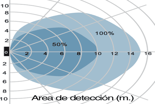 area-deteccion-c.png