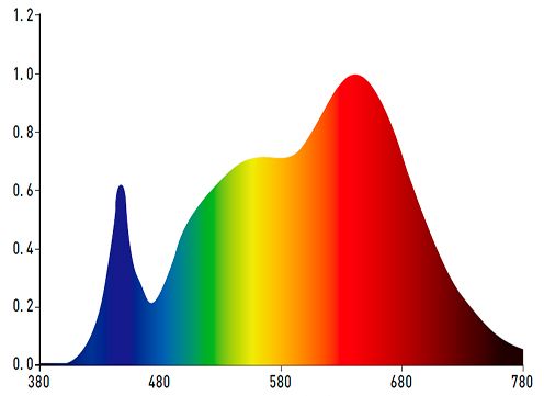 espectro-p27-c.jpg