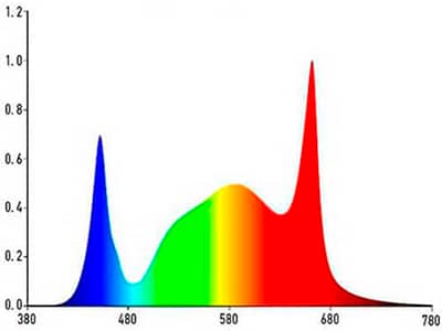 espectro-p18-d-c.jpg
