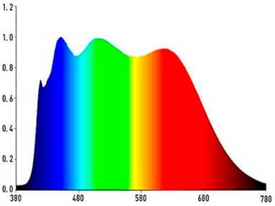 espectro-p60-d-c.jpg