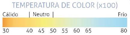 Temperatura de color (grados Kelvin) de la luminaria LED
