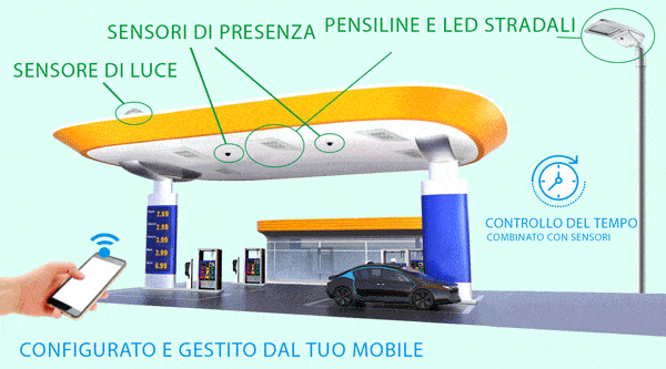 IT-promo-Gasolineras-c.gif