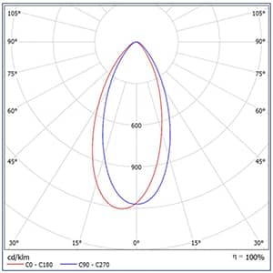 Photometry of the optics 45°