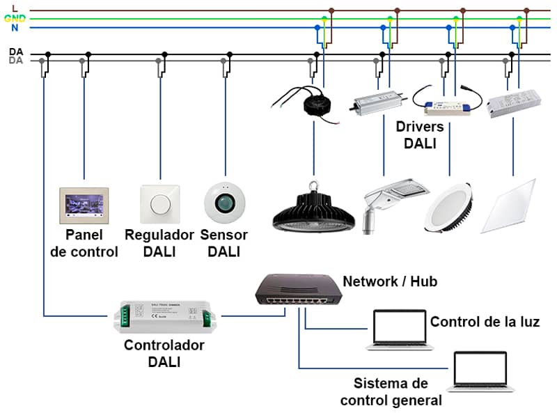 Sistema domótico de control DALI