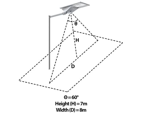 Detection zone of solar hybrid street light