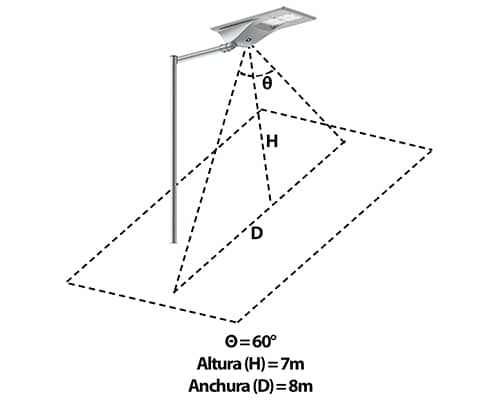 Zona de detección de la Farola híbrida solar